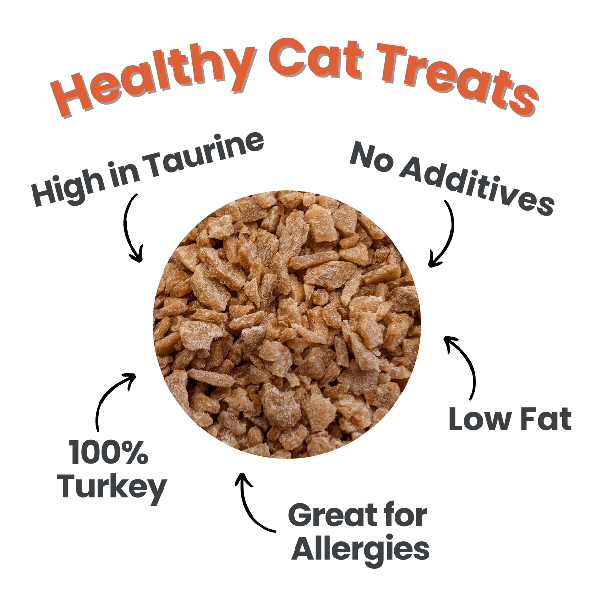 Farm to Pet Healthy Treats for Dogs & Cats - Turkey Crumbles Cat Treats - Doglicious Bakery Bites