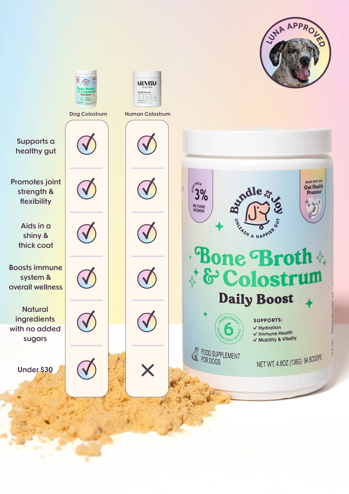 Bundle x Joy - Bone Broth & Colostrum Daily Boost Powder | Gut Health - Doglicious Bakery Bites