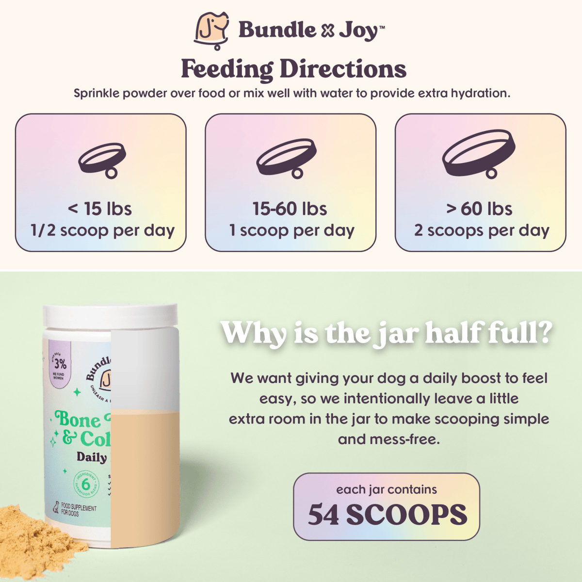 Bundle x Joy - Bone Broth & Colostrum Daily Boost Powder | Gut Health - Doglicious Bakery Bites