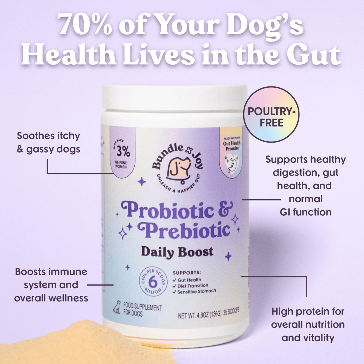 Bundle x Joy - Probiotic & Prebiotic Daily Boost Powder | Digestive Support - Doglicious Bakery Bites