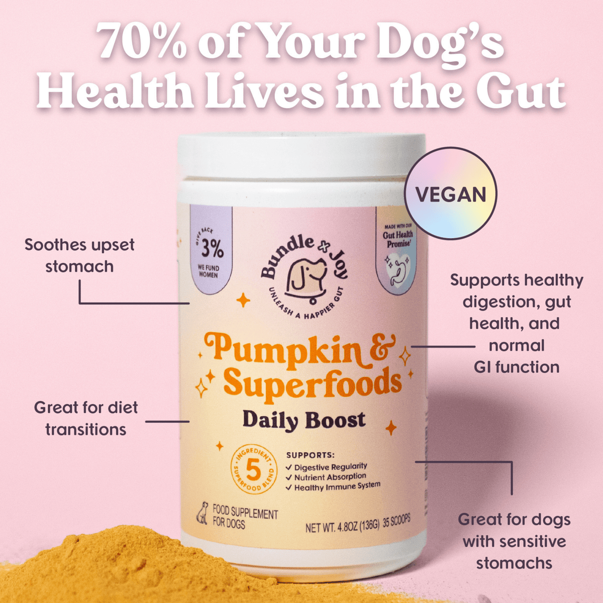 Bundle x Joy - Pumpkin & Superfoods Daily Boost Powder | Digestive Support - Doglicious Bakery Bites