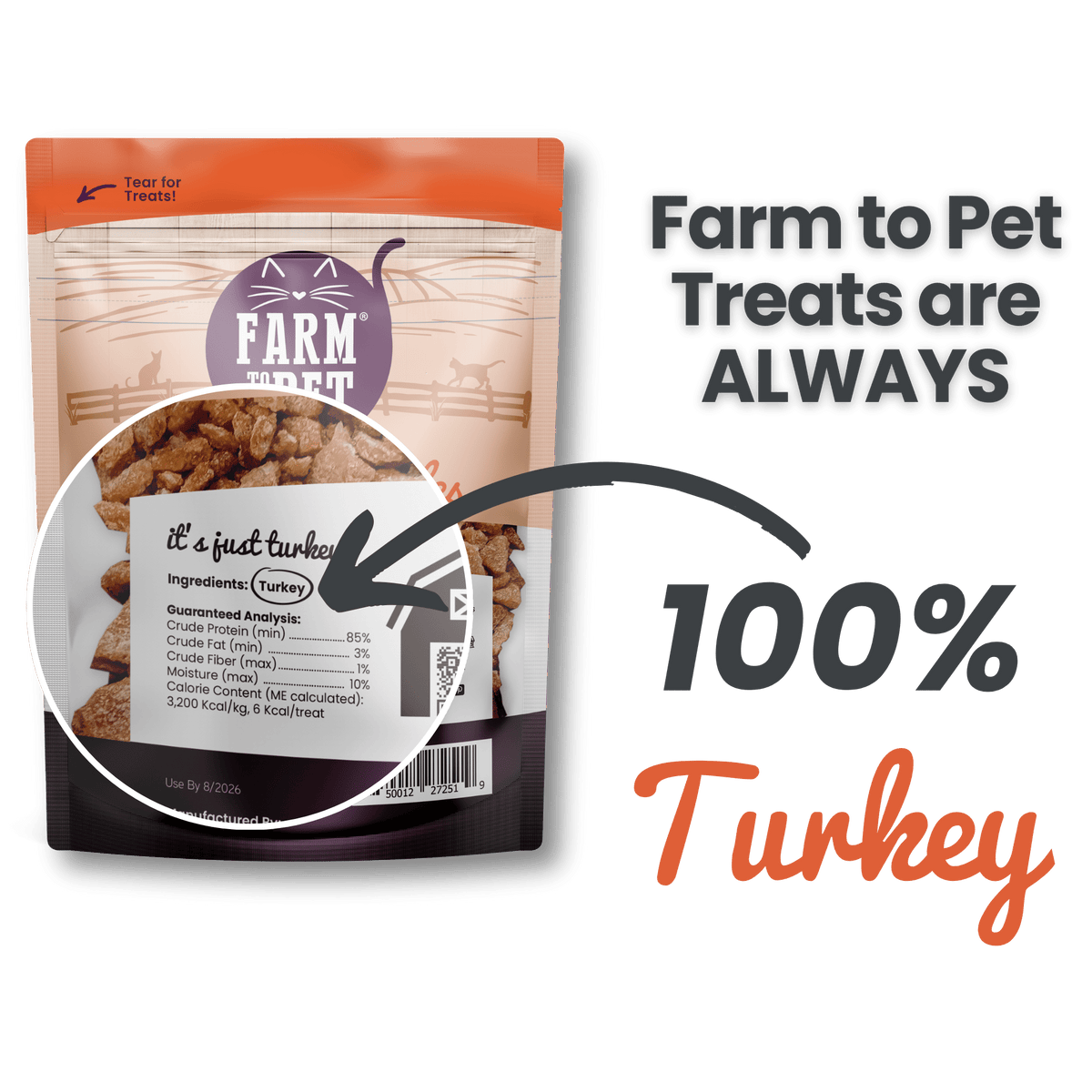 Farm to Pet Healthy Treats for Dogs & Cats - Turkey Crumbles Cat Treats - Doglicious Bakery Bites