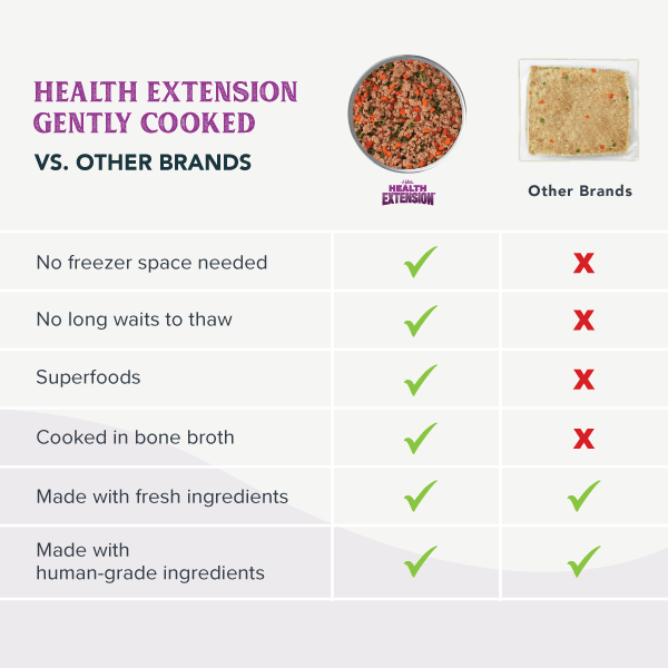 Health Extension Pet Care - Gently Cooked Duck & Kale Recipe - Doglicious Bakery Bites
