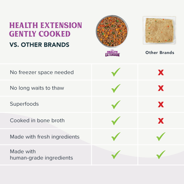 Health Extension Pet Care - Gently Cooked Grain Free Salmon Recipe - Doglicious Bakery Bites