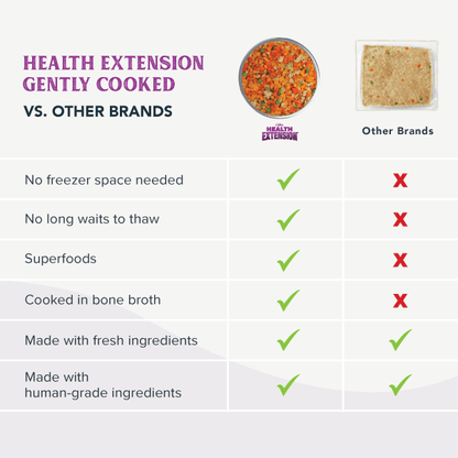 Health Extension Pet Care - Gently Cooked Grain Free Vegetarian Recipe - Doglicious Bakery Bites
