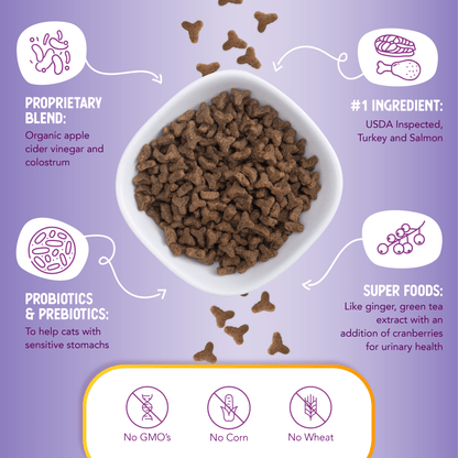 Health Extension Pet Care - Grain Free Turkey & Salmon Recipe - Doglicious Bakery Bites
