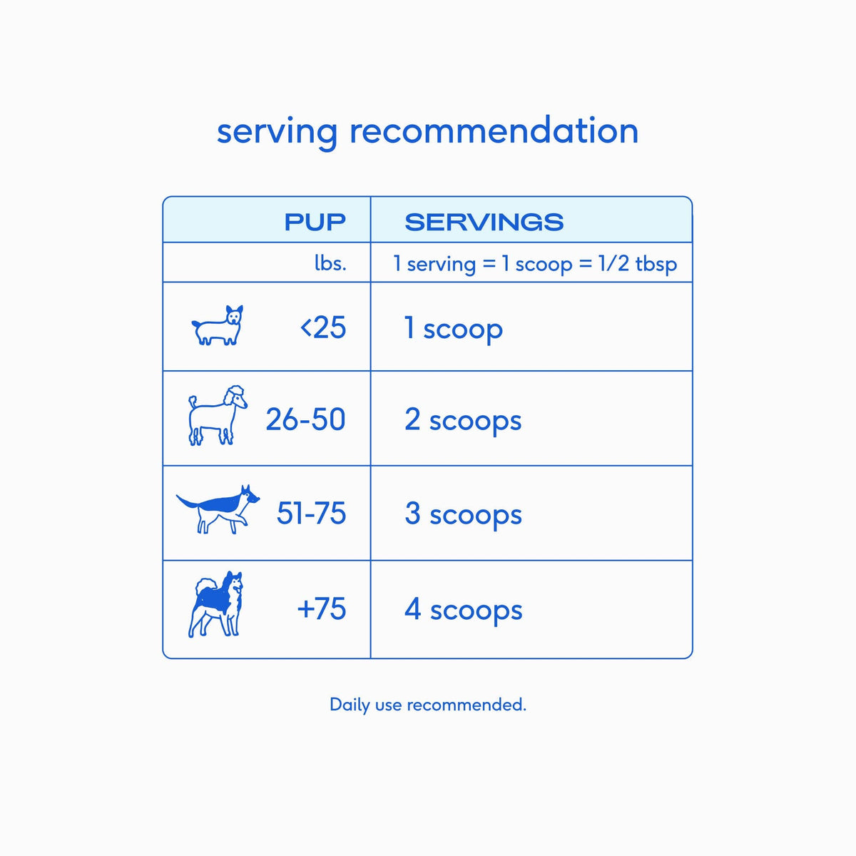 Native Pet - Goat Milk Powder Recovery & Energy Support for Active Dogs - Doglicious Bakery Bites