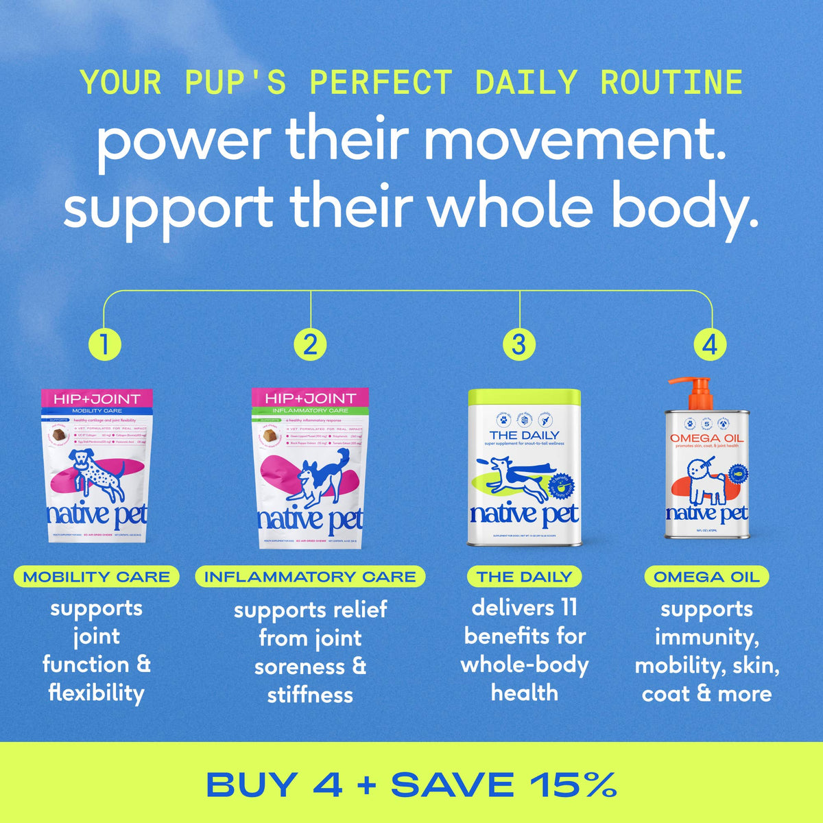 Native Pet - Hip+Joint Inflammatory Care Chews, Hip & Joint Supplement - Doglicious Bakery Bites