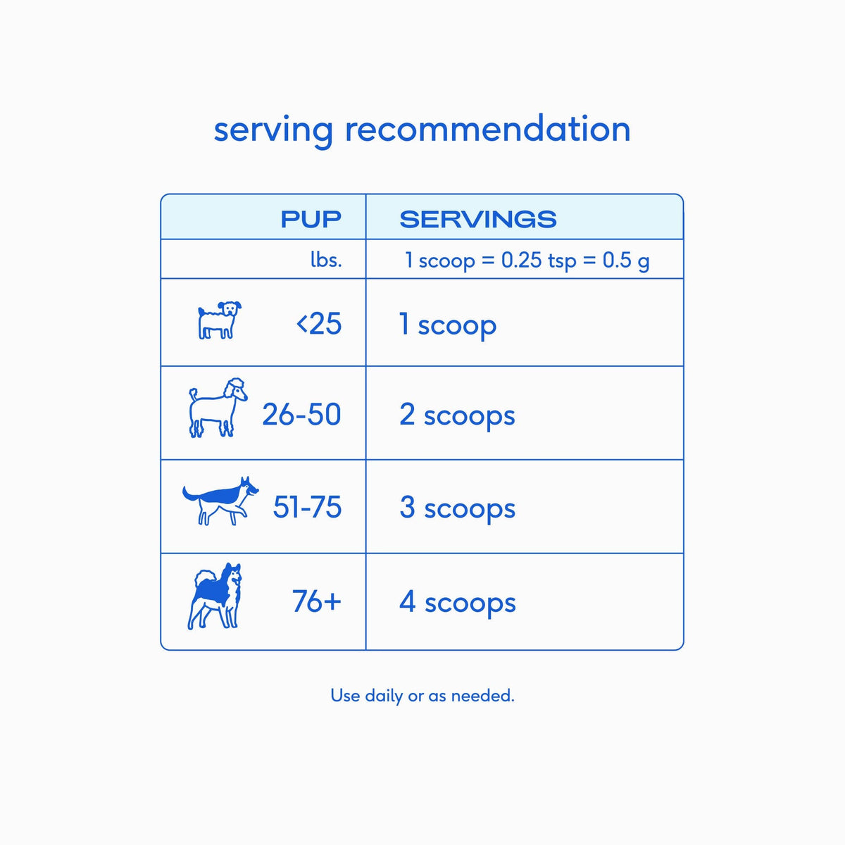 Native Pet - Native Pet Colostrum Immune System Powder Supplement for Dog - Doglicious Bakery Bites