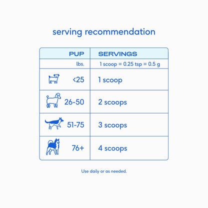 Native Pet - Native Pet Colostrum Immune System Powder Supplement for Dog - Doglicious Bakery Bites