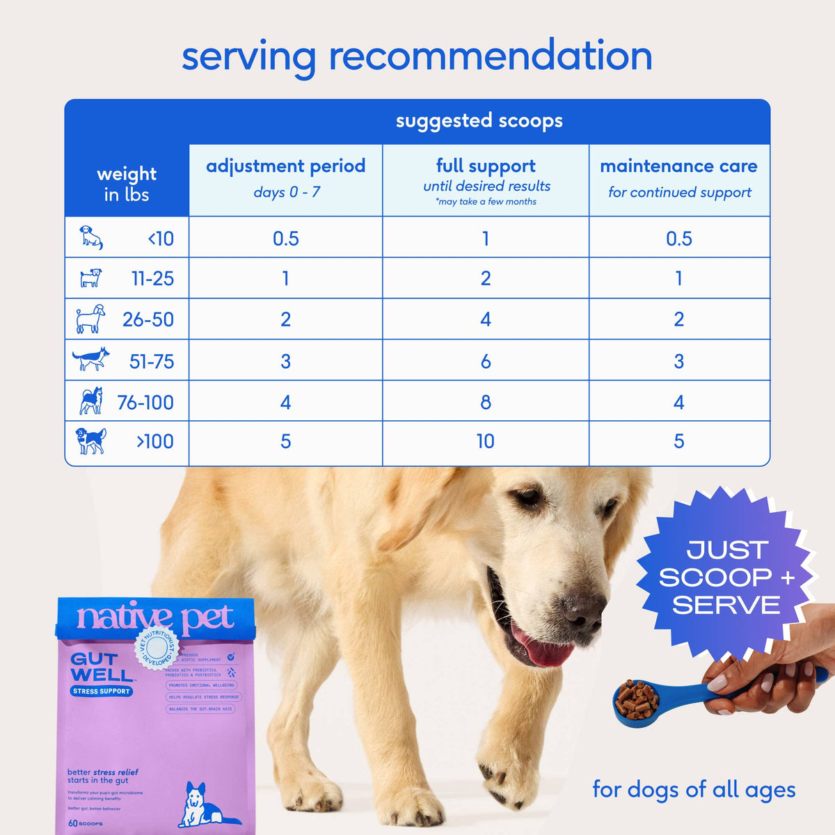 Native Pet - Native Pet GutWell Stress Support, Stress Relief & Calming - Doglicious Bakery Bites