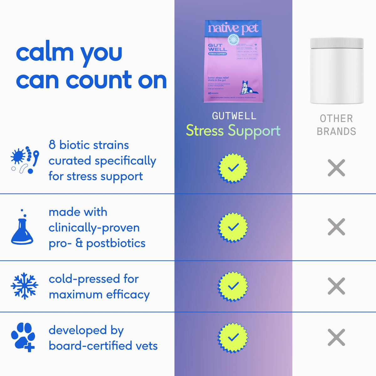 Native Pet - Native Pet GutWell Stress Support, Stress Relief & Calming - Doglicious Bakery Bites