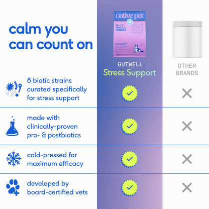 Native Pet - Native Pet GutWell Stress Support, Stress Relief & Calming - Doglicious Bakery Bites