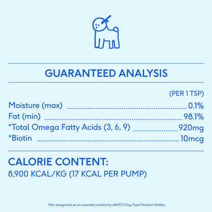 Native Pet - Omega-3 Fish Oil, Skin & Coat Health Supplement for Dogs - Doglicious Bakery Bites