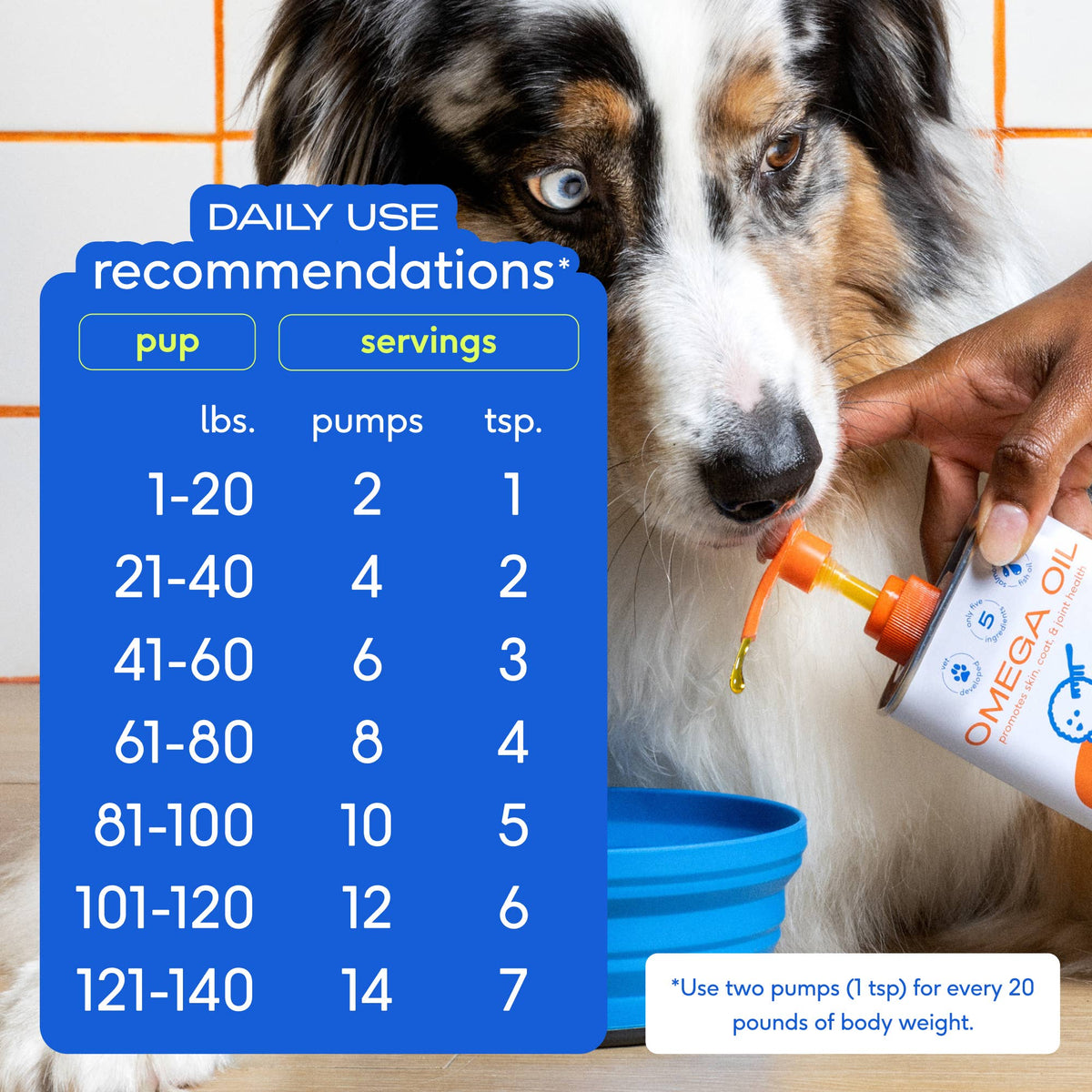 Native Pet - Omega-3 Fish Oil, Skin & Coat Health Supplement for Dogs - Doglicious Bakery Bites