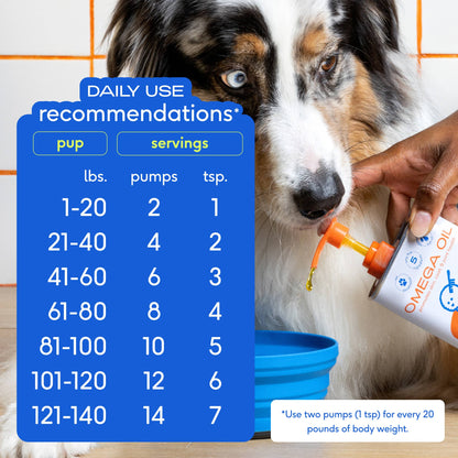 Native Pet - Omega-3 Fish Oil, Skin & Coat Health Supplement for Dogs - Doglicious Bakery Bites