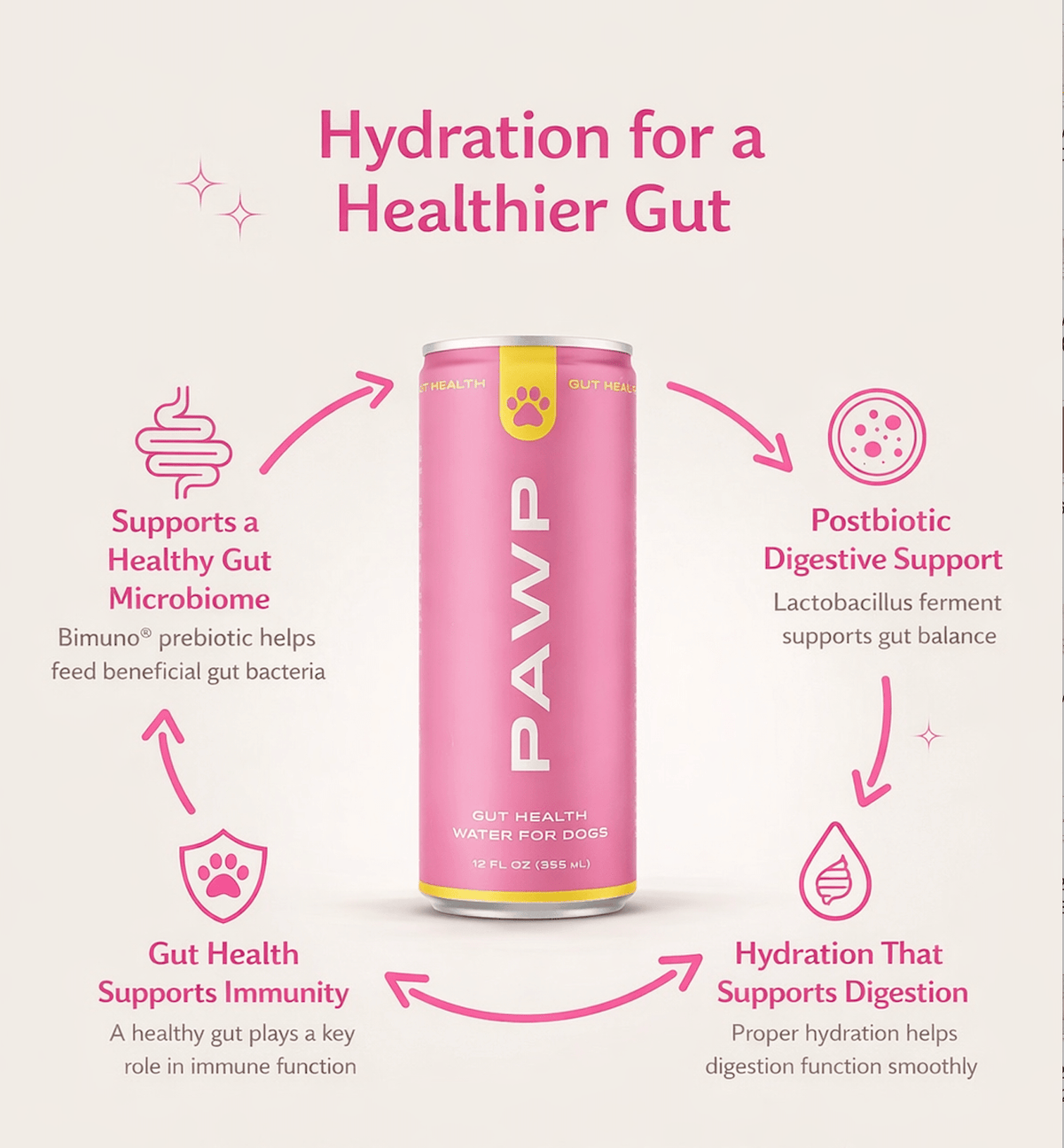 Pawp Water - GUT HEALTH - Doglicious Bakery Bites